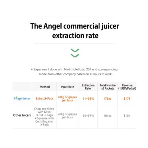 Tööstuslik aeglane mahlapress ANGEL JUICER 20K-GS  