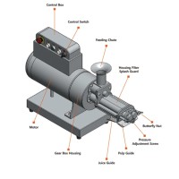 Tööstuslik aeglane mahlapress ANGEL JUICER 20K-GS  