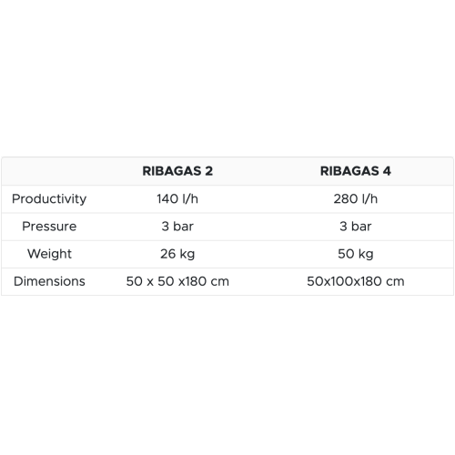 Gazuoto vandens aparatas RIBAGAS4