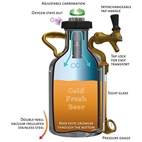 Saturator do wody gazowanej – Karbonizator GrowlerWerks uKeg™