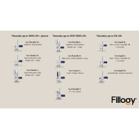Semi-automatic bottle filling machine FILLOGY® Liquid S
