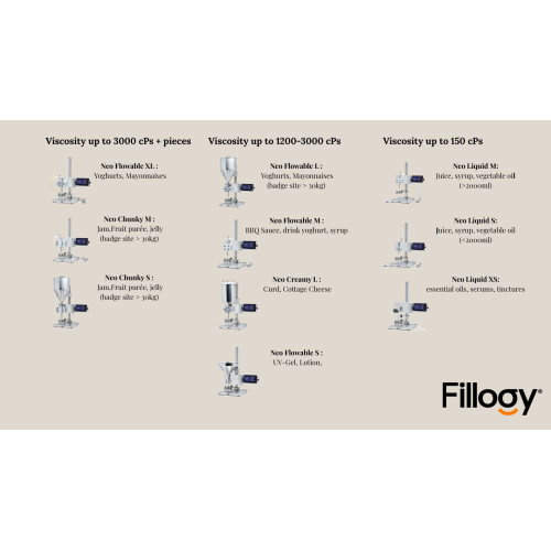Semi-automatic bottle filling machine FILLOGY® Liquid S