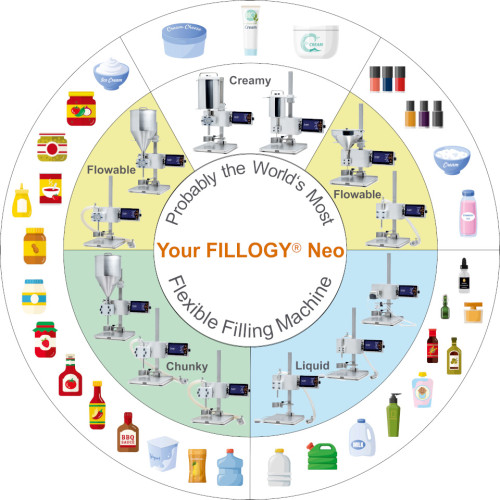 Semi-automatic bottle filling machine FILLOGY® Liquid S