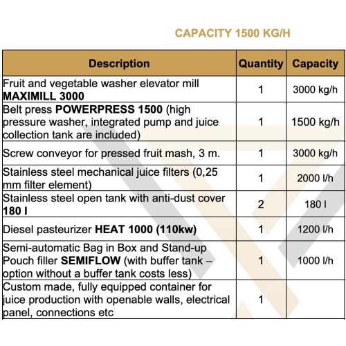 Mobile apple juice processing line 400-1500 kg/h / Mobile fruit juice production line