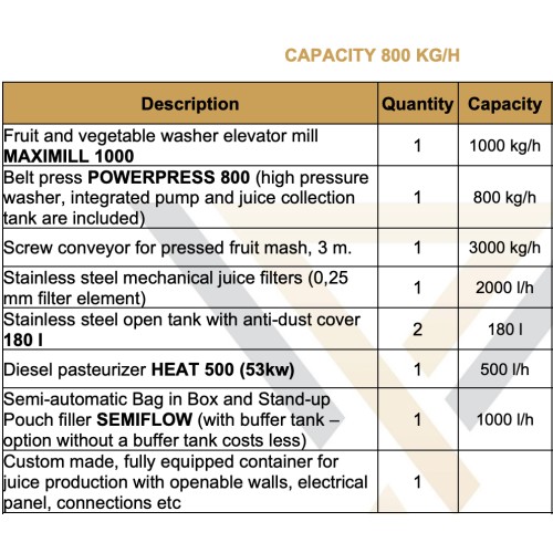 Mobile apple juice processing line 400-1500 kg/h / Mobile fruit juice production line