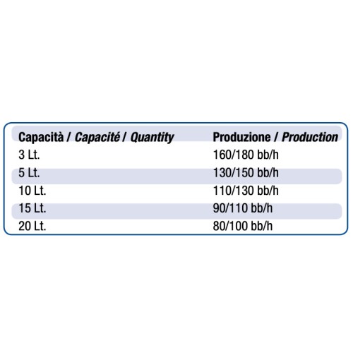 Полуавтоматическая установка для розлива сока в пакеты Bag-in-Box® и “Stand up Pouch” RBB130