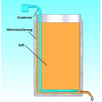 Electric juice pasteurizer RINK 13,5 kW – 18 kW