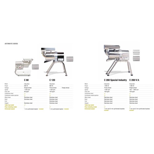 Протирочная машина Robot Coupe C 120 – автоматическое сито