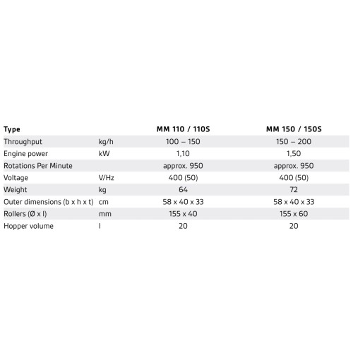 Linnaseveski & teraviljajahvati MALTMAN 110(S) / 150(S)