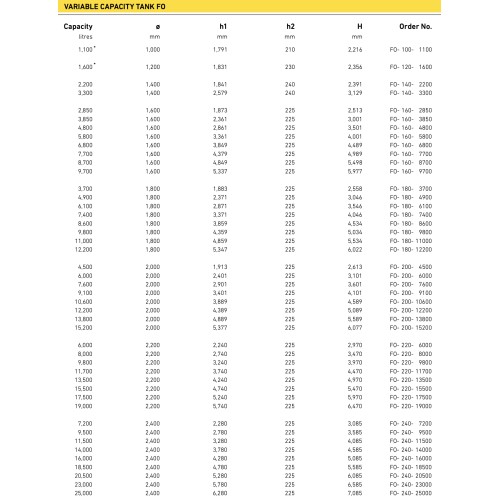 Tanque de fermentação e armazenamento – Fermentador FO 1,110-25,000 l