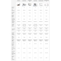 Desidratador de alimentos B MASTER BASE - Desidrata frutas, vegetais, ervas aromáticas, carne, peixe