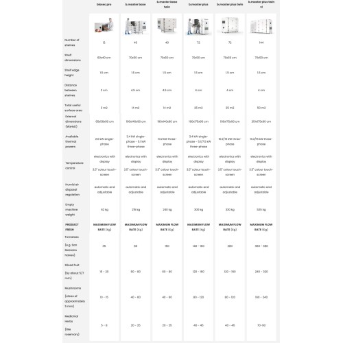 Desidratador de alimentos B MASTER BASE - Desidrata frutas, vegetais, ervas aromáticas, carne, peixe