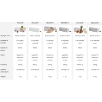 Desidratador de alimentos BIOSEC DE LUXE B6 - Desidrata frutas, vegetais, ervas aromáticas, carne, peixe