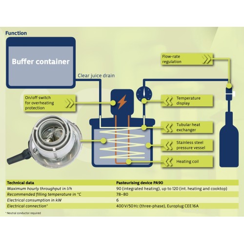 Pasteurisateur électrique à jus VORAN PA90