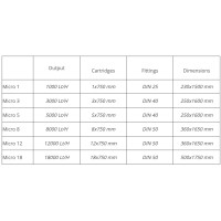 Filtreerija MICRO -  Filtrimasin