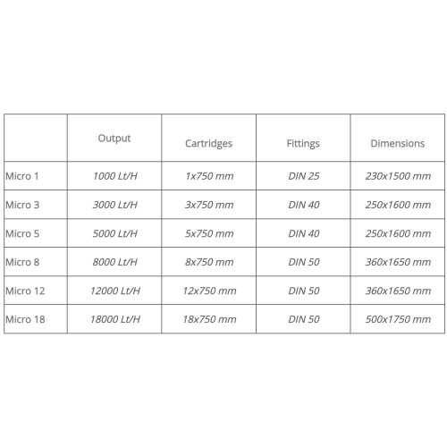 Filtreerija MICRO -  Filtrimasin