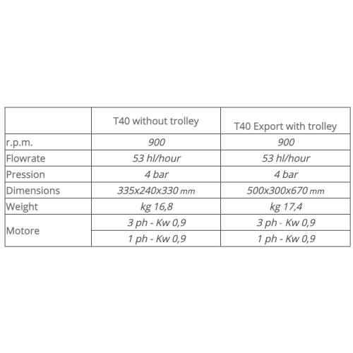 Pompe à rotor flexible T 40