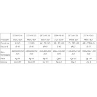 Peristaltic pump ZETA-PE