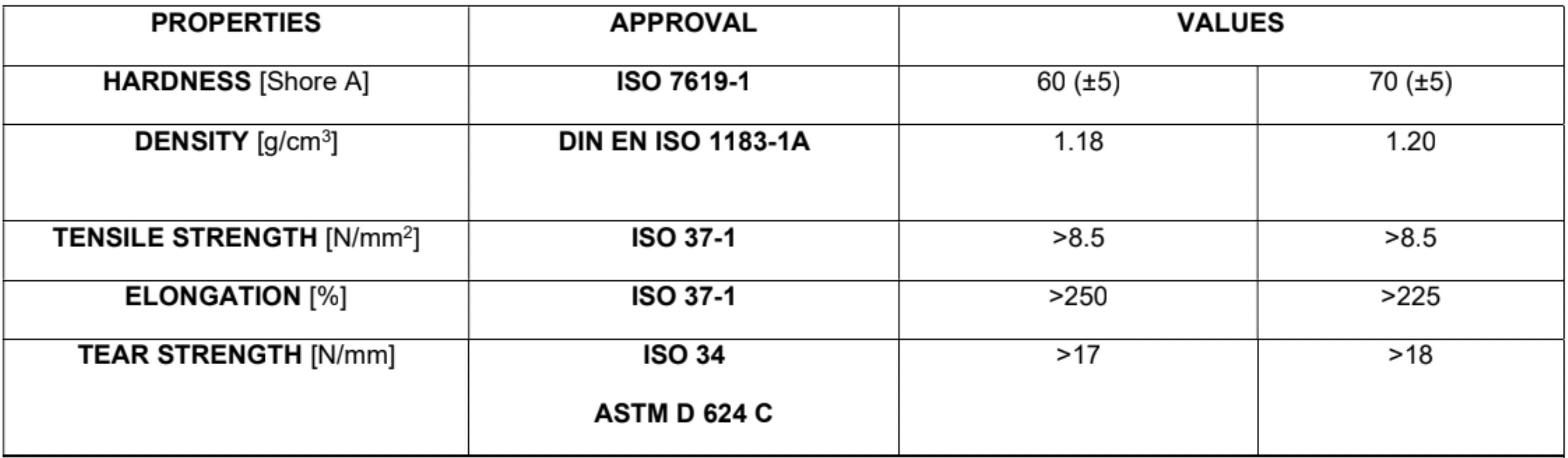 Silikonschlauch blau DN=8mm L=1000mm - Technikplaza